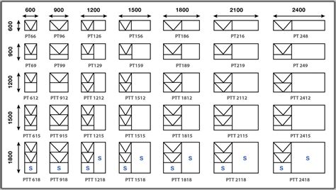 chassis metal thickness|standard aluminium window frame sizes.